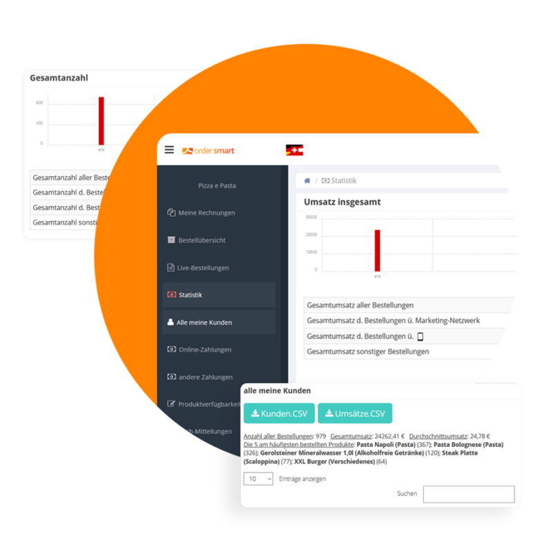 Elektronische Bestellsysteme für Lieferdienste & Restaurants