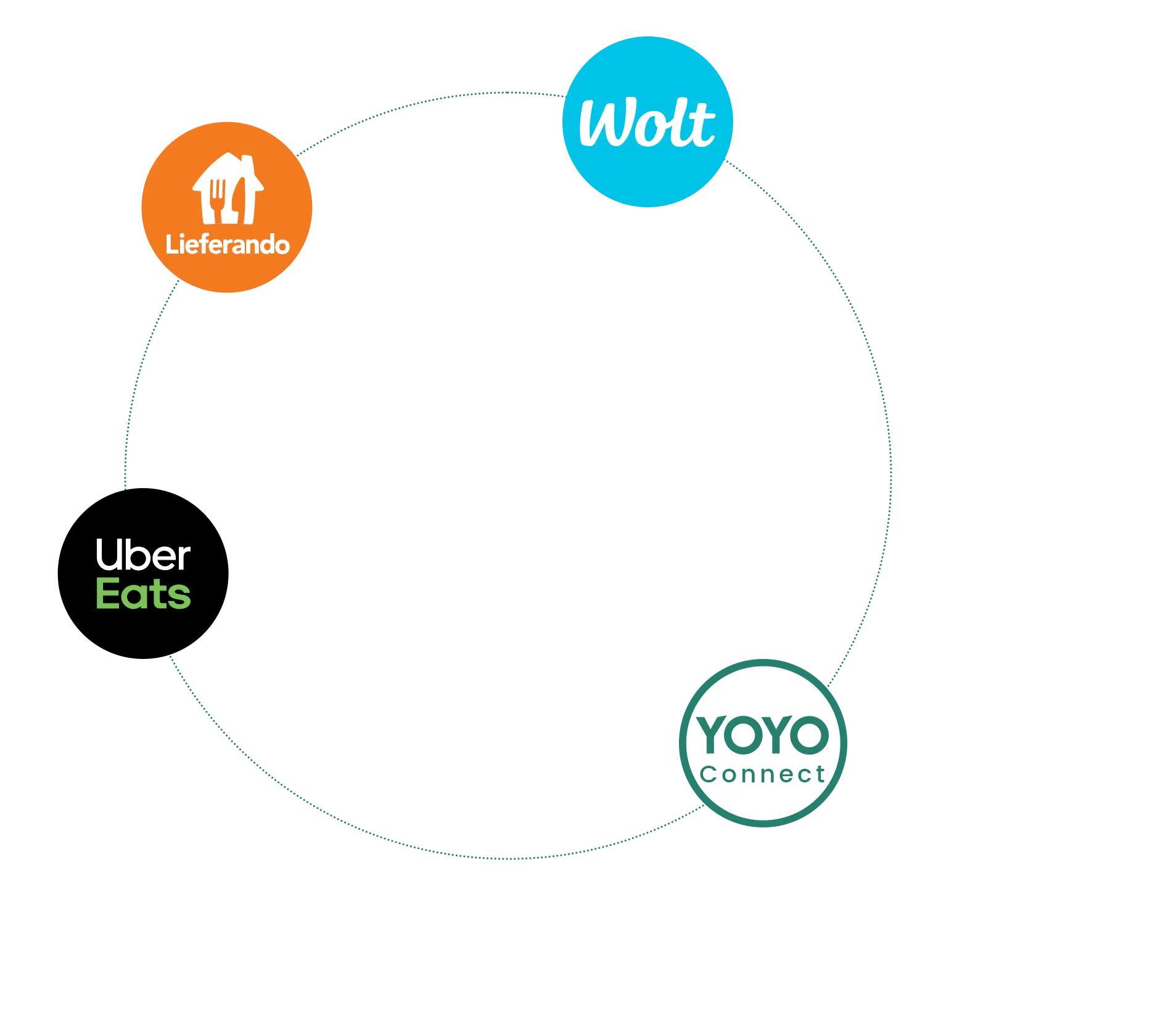 YOYOConnect order smart